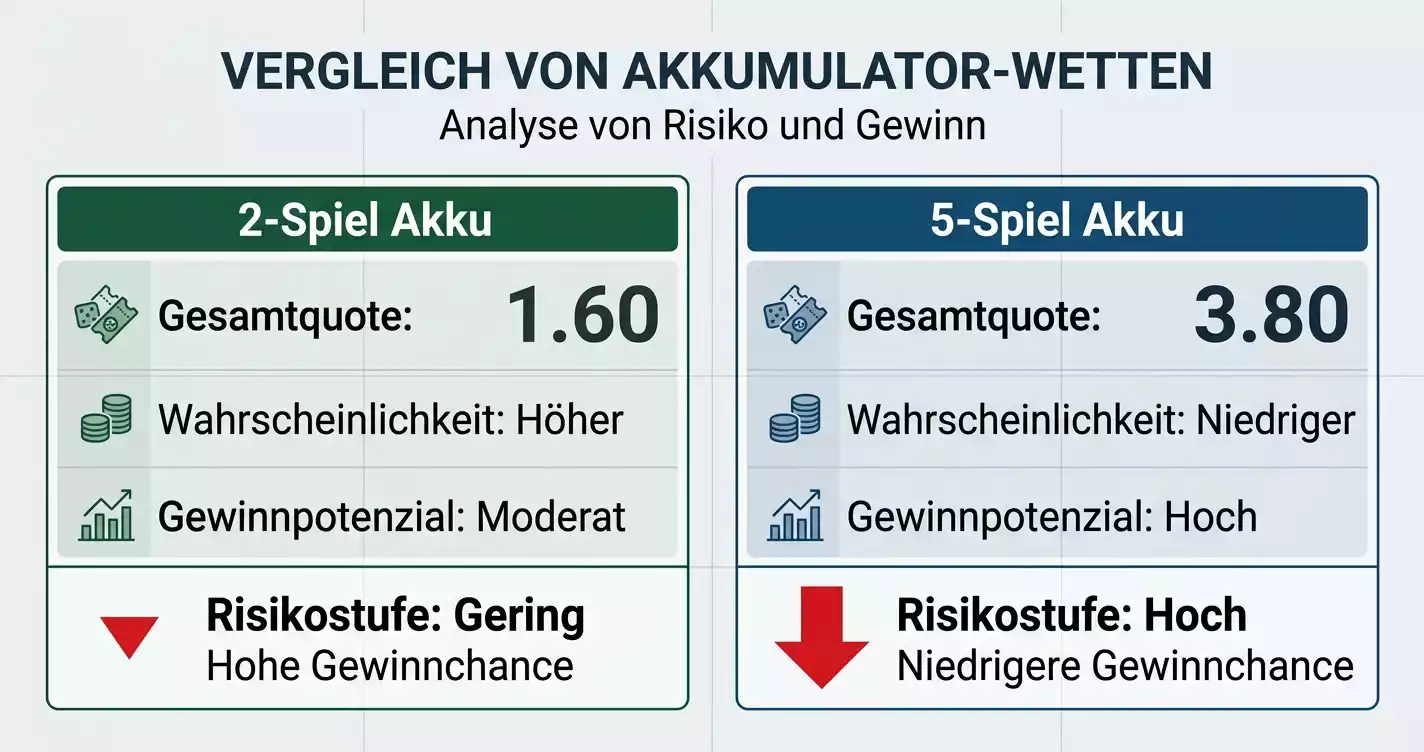 Vergleich kleiner und großer Cricket-Akkumulatoren – Strategie und Risikomanagement im Überblick