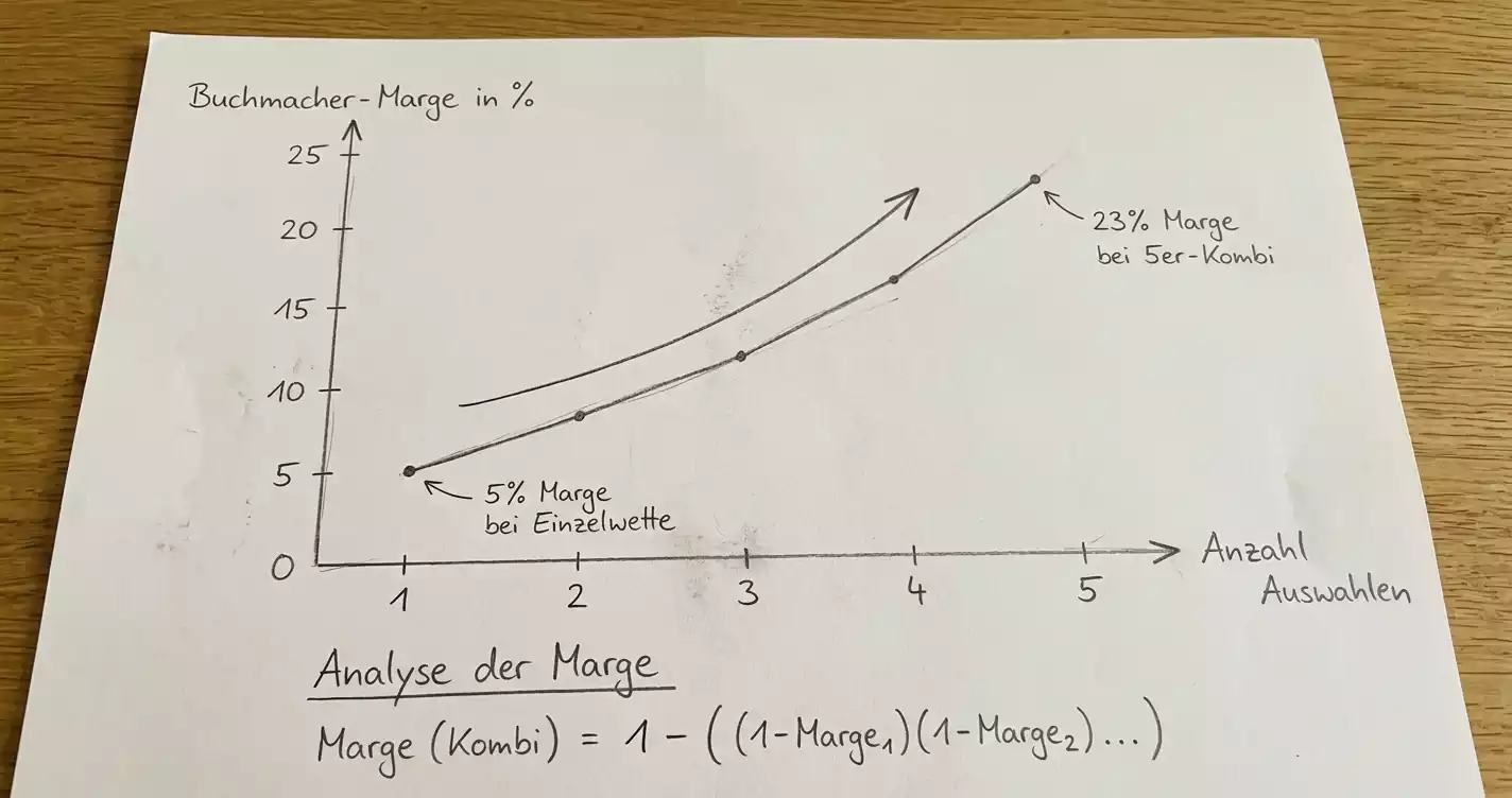 Varianz und Buchmachermarge bei Cricket Kombinationswetten – mathematische Risikobewertung