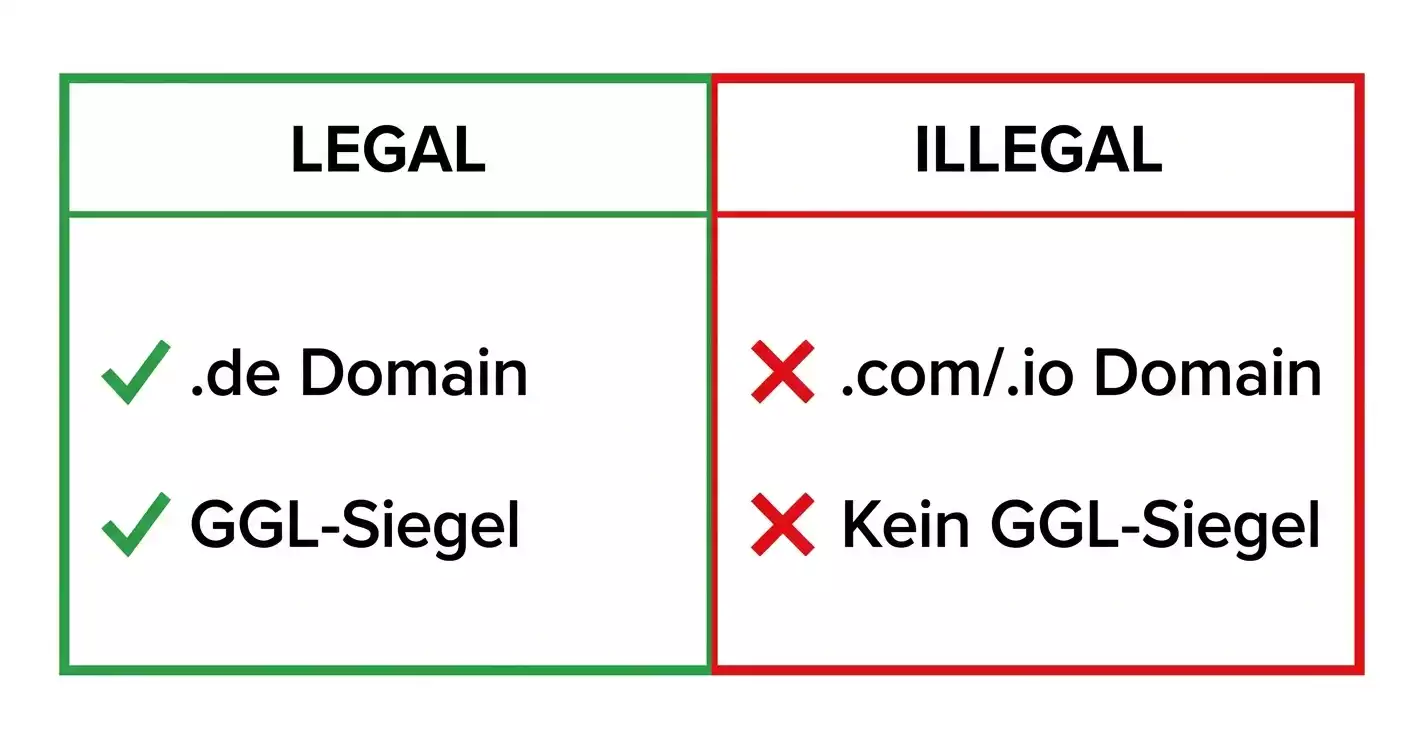 Warnsignale illegale Cricket Wettanbieter: keine .de-Domain, fehlendes GGL-Siegel erkennbar