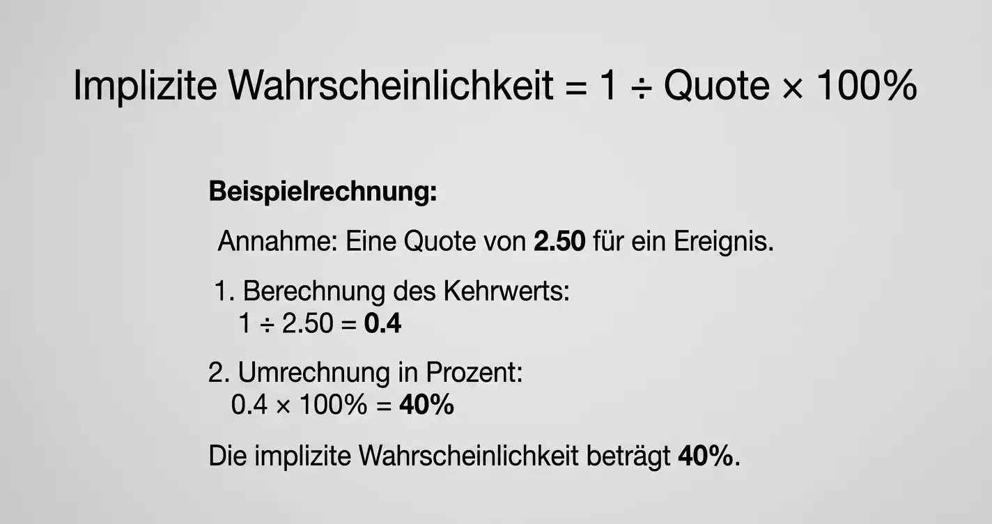 Implizite Wahrscheinlichkeit berechnen aus Cricket-Quoten: Formel und Praxisbeispiel
