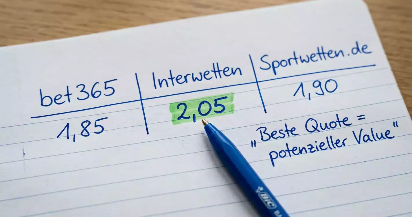 Überbewertete Cricket-Quoten erkennen: Quotenvergleich und eigene Wahrscheinlichkeitsschätzung
